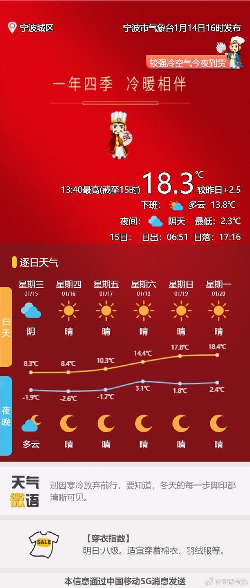 随州30天天气预报,随州30天天气预报查询?-第2张图片-优品飞百科 随州30天天气预报,随州30天天气预报查询?-第2张图片-优品飞百科