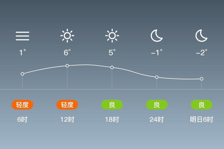 天气预报上蔡，天气预报上蔡县天气预报？-第1张图片-优品飞百科