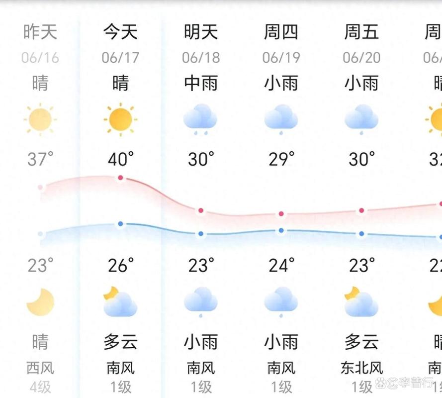 天气预报上蔡，天气预报上蔡县天气预报？-第5张图片-优品飞百科