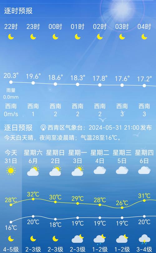天津天气预报30天？2020年9月份天津天气预报30天？