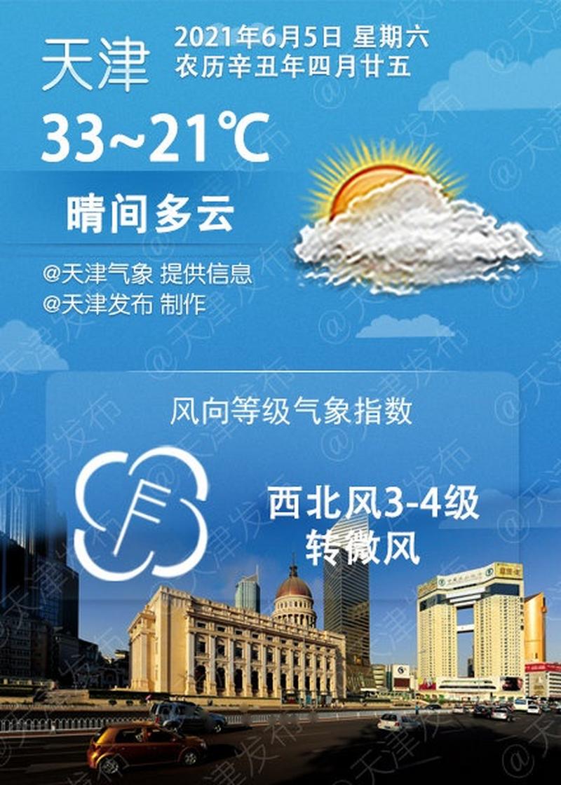 天津天气预报30天？2020年9月份天津天气预报30天？-第7张图片-优品飞百科