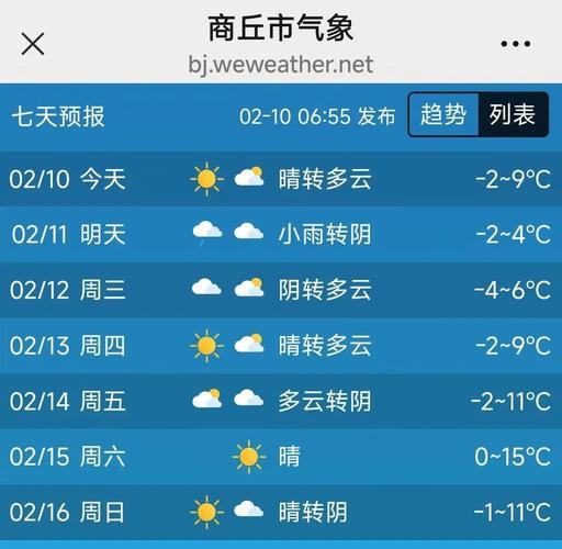 宁陵天气预报15天，宁陵天气预报2345？-第1张图片-优品飞百科
