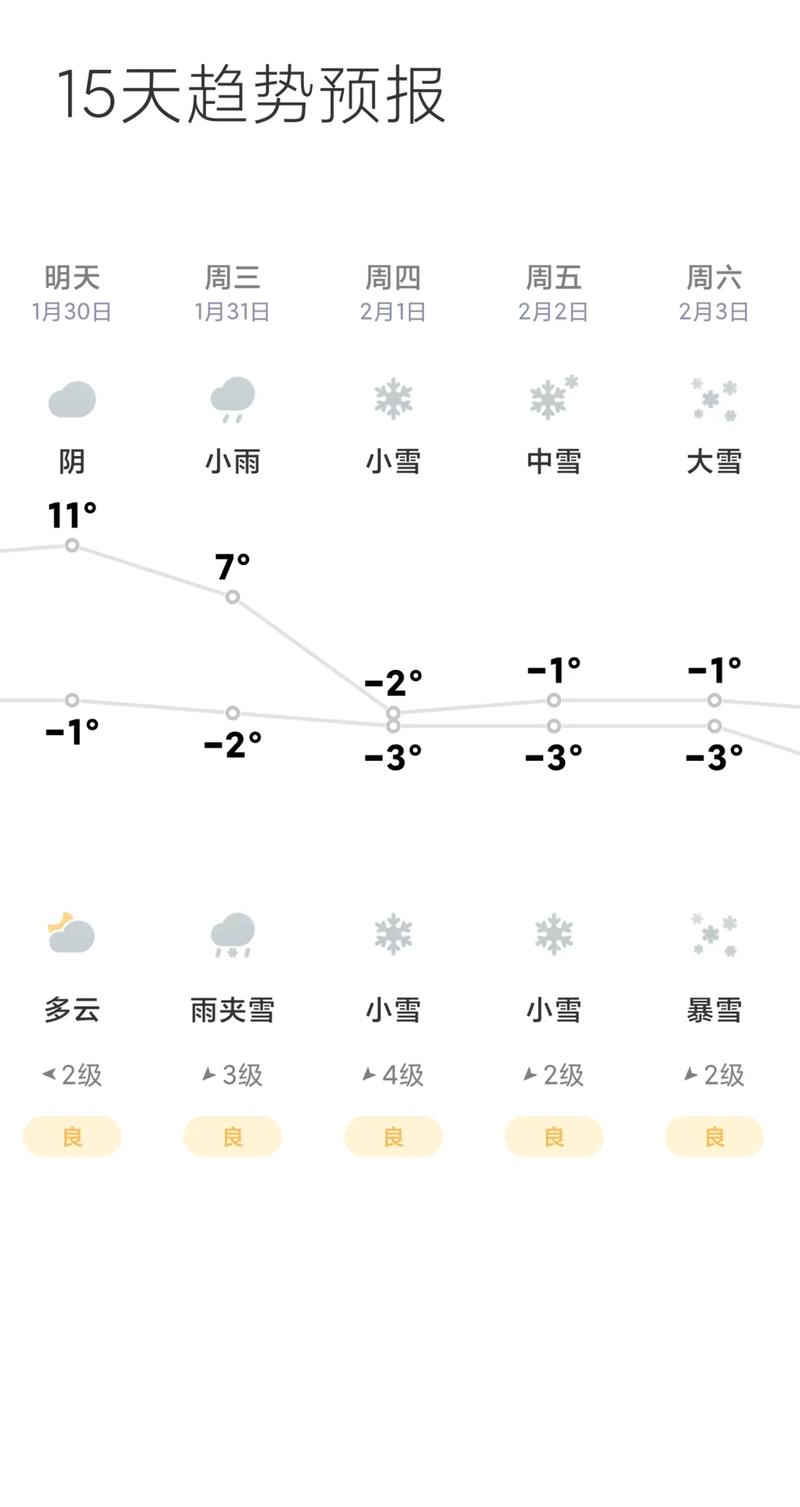 宁陵天气预报15天，宁陵天气预报2345？-第3张图片-优品飞百科