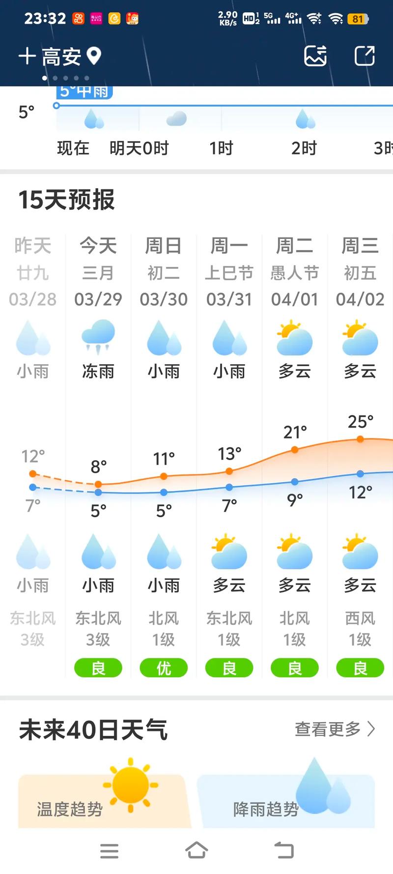 南昌县天气预报,南昌县天气预报40天查询?-第2张图片-优品飞百科 南昌县天气预报,南昌县天气预报40天查询?-第2张图片-优品飞百科