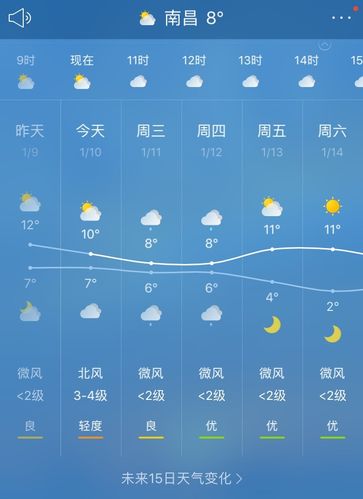 南昌县天气预报,南昌县天气预报40天查询?-第4张图片-优品飞百科 南昌县天气预报,南昌县天气预报40天查询?-第4张图片-优品飞百科