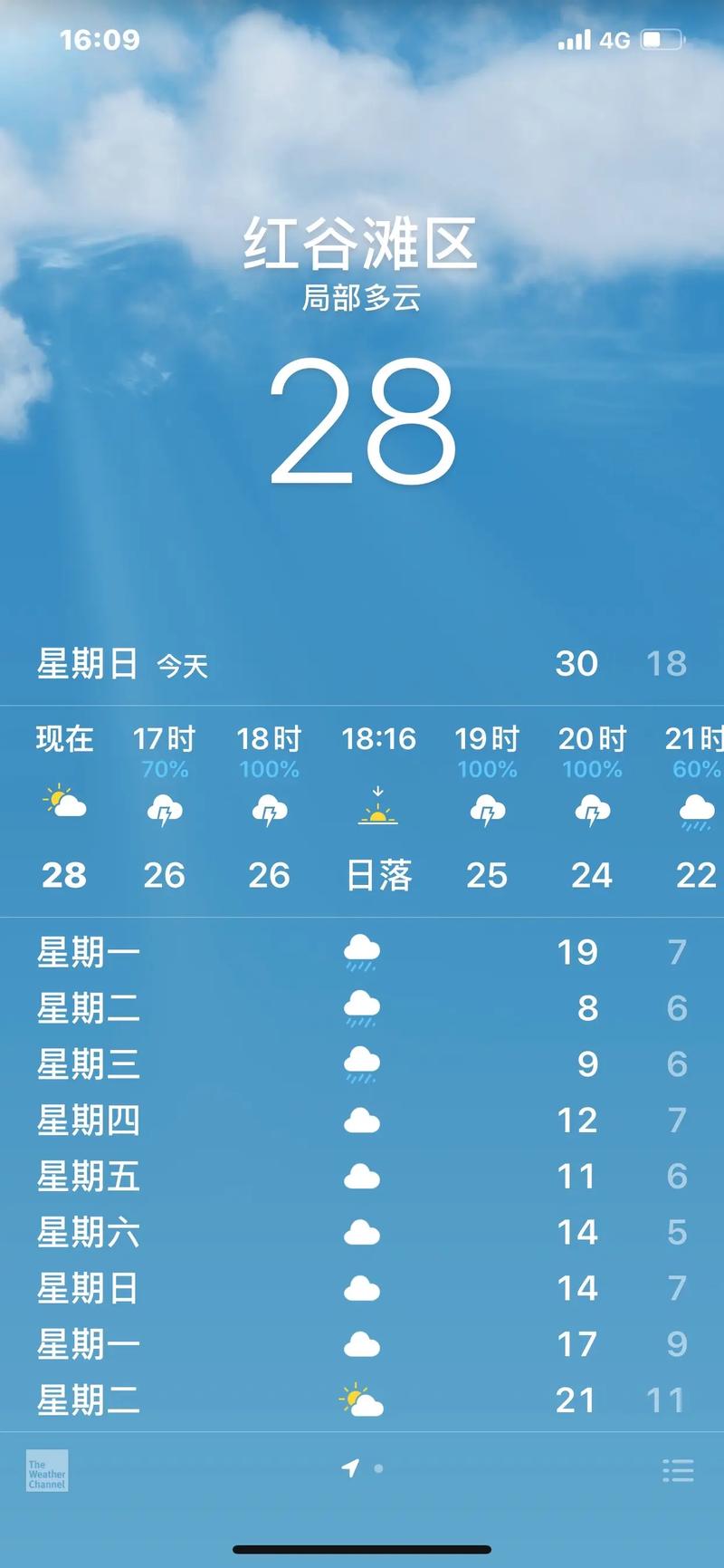 南昌县天气预报,南昌县天气预报40天查询?-第3张图片-优品飞百科 南昌县天气预报,南昌县天气预报40天查询?-第3张图片-优品飞百科