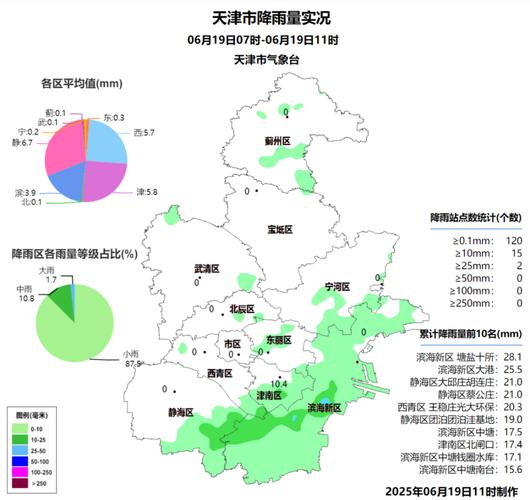 天气预报宝坻区，天气预报宝坻区的？-第1张图片-优品飞百科