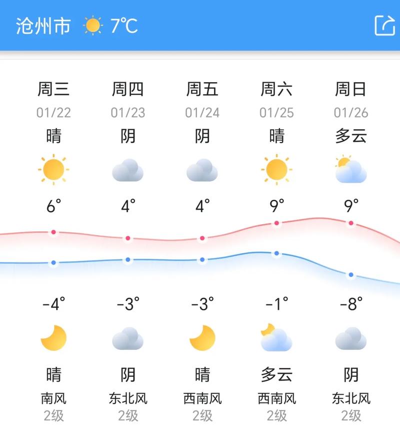 沧州沧县天气预报，沧州沧县天气预报天气？-第2张图片-优品飞百科