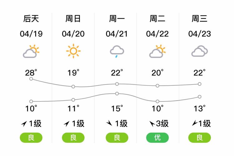 天气预报大丰？大丰天气报告？-第5张图片-优品飞百科