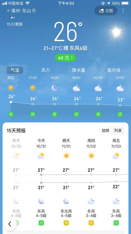 福建东山岛天气预报,福建东山岛天气预报15天查询最新消息-第4张图片-优品飞百科 福建东山岛天气预报,福建东山岛天气预报15天查询最新消息-第4张图片-优品飞百科