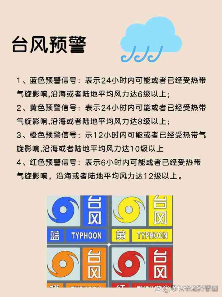 天气台风预报颜色？天气预报台风预警颜色表示？-第1张图片-优品飞百科