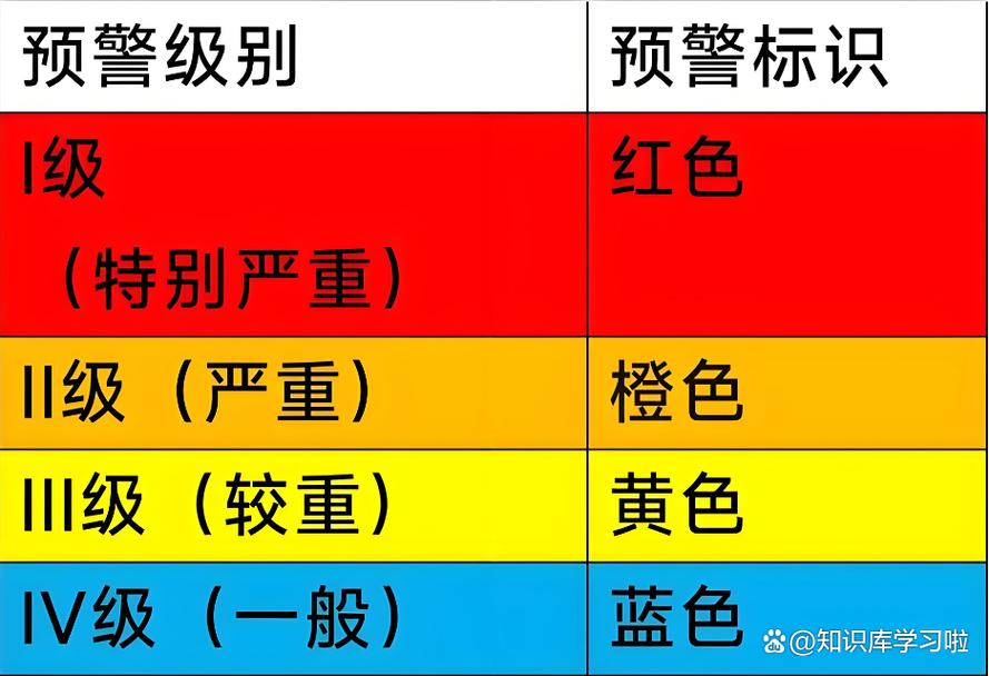 天气台风预报颜色？天气预报台风预警颜色表示？-第3张图片-优品飞百科