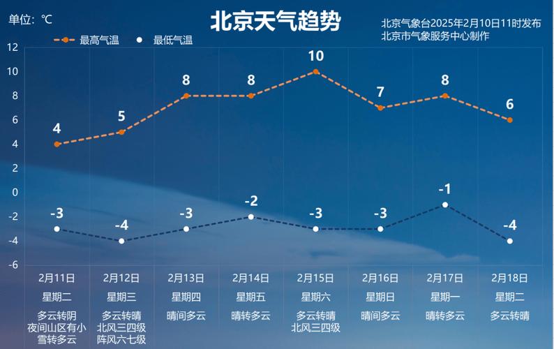 北京天气预报近15天？北京天气预报15天北京天气？-第8张图片-优品飞百科