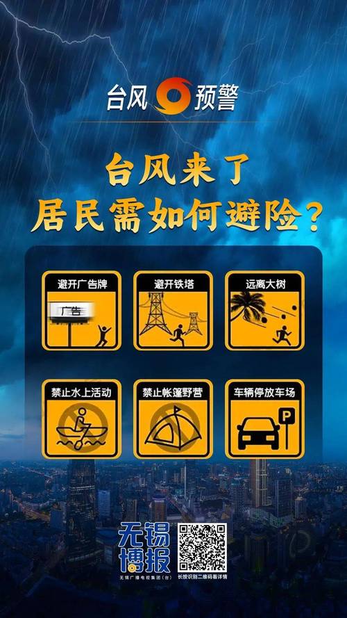 台风预计什么时候到无锡天气，这次台风无锡有影响吗？-第5张图片-优品飞百科