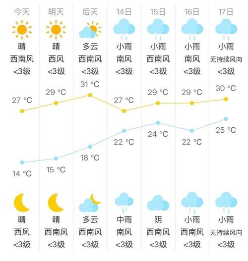 宜城天气预报？宜城天气预报40天准确一览表？-第1张图片-优品飞百科