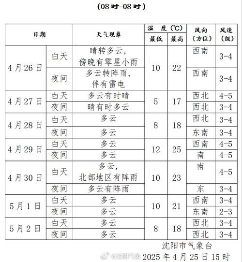 宜城天气预报？宜城天气预报40天准确一览表？-第4张图片-优品飞百科