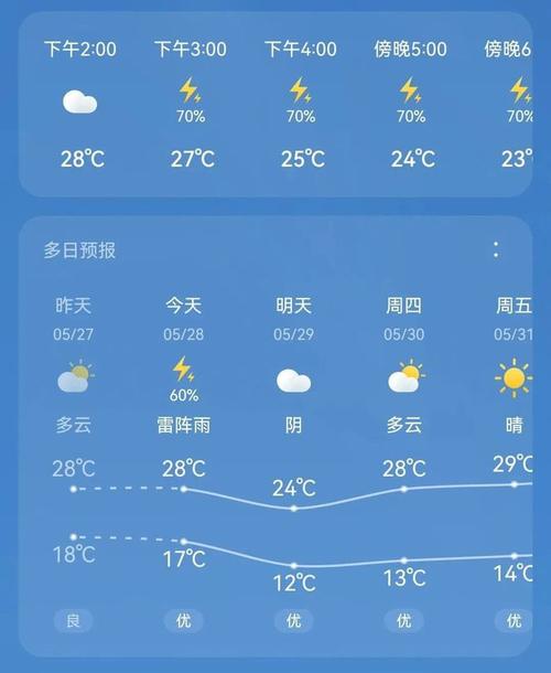 平罗县天气预报？平罗县天气预报24小时详情？-第5张图片-优品飞百科