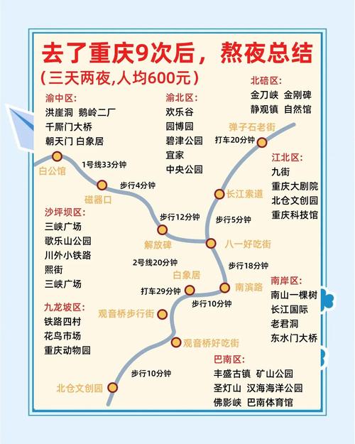 洪崖洞天气预报，山西洪崖洞天气预报？-第3张图片-优品飞百科