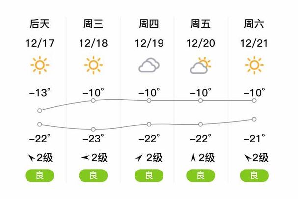 大庆天气预报30天，大庆天气逐时预报