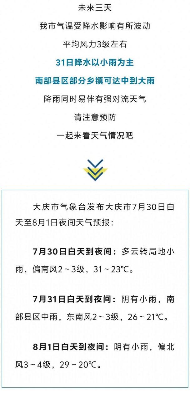 大庆天气预报30天，大庆天气逐时预报-第6张图片-优品飞百科