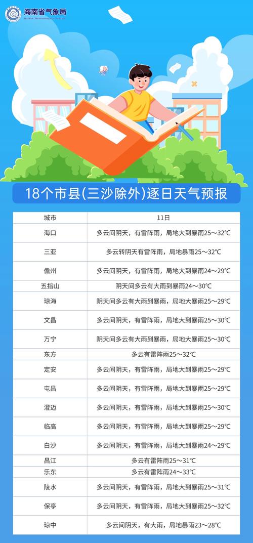 玉环天气预报一周7天？玉环天气预报最近3天？-第4张图片-优品飞百科