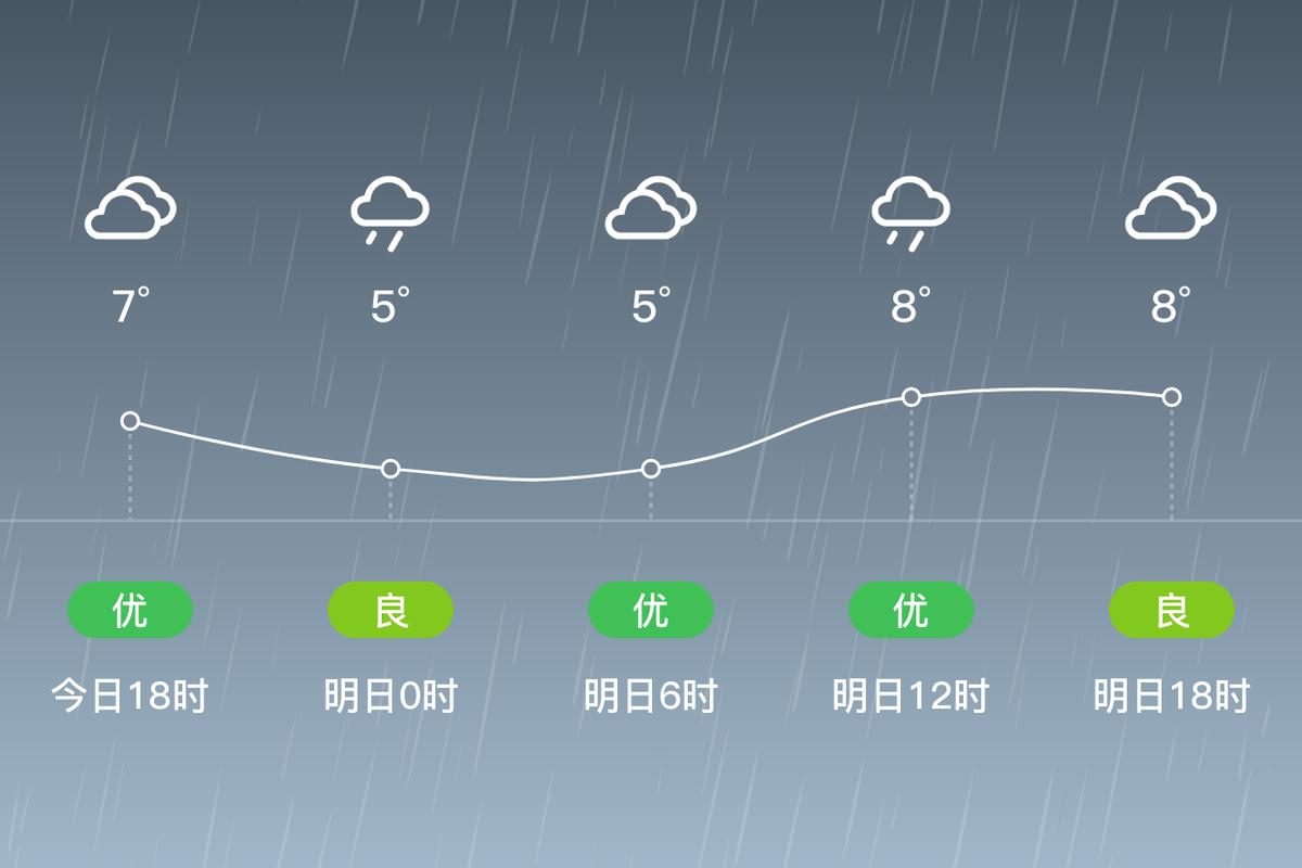 玉环天气预报一周7天？玉环天气预报最近3天？-第6张图片-优品飞百科