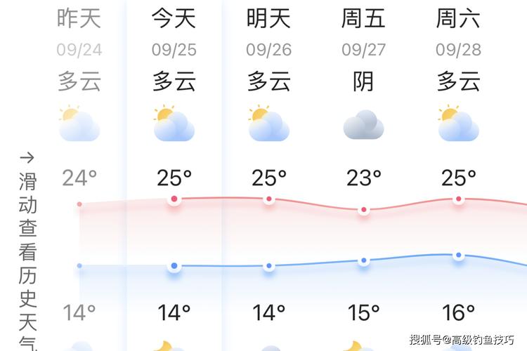 玉环天气预报一周7天？玉环天气预报最近3天？-第7张图片-优品飞百科