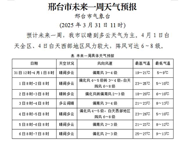 邢台清河县天气预报，邢台清河县天气预报济南-第4张图片-优品飞百科