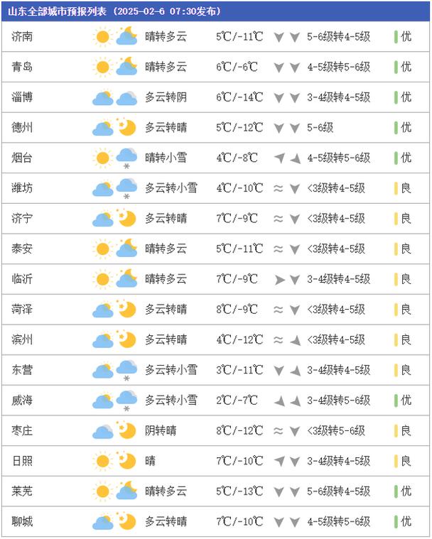 天气预报菏泽?天气预报菏泽东明?-第1张图片-优品飞百科 天气预报菏泽?天气预报菏泽东明?-第1张图片-优品飞百科