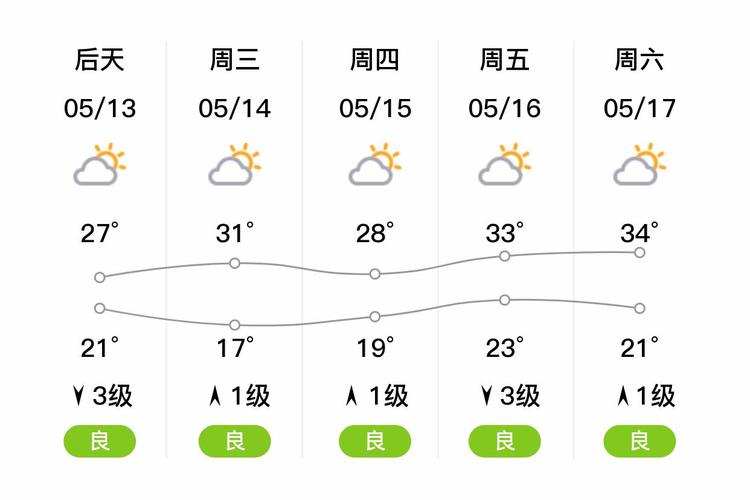 天气预报菏泽?天气预报菏泽东明?-第7张图片-优品飞百科 天气预报菏泽?天气预报菏泽东明?-第7张图片-优品飞百科