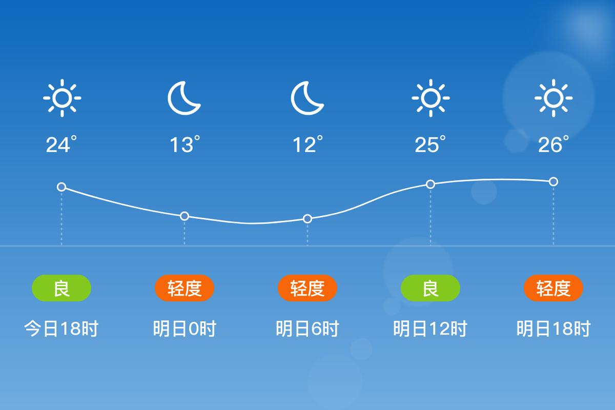 山西平遥天气预报，山西平遥天气预报15天最新消息查询-第2张图片-优品飞百科