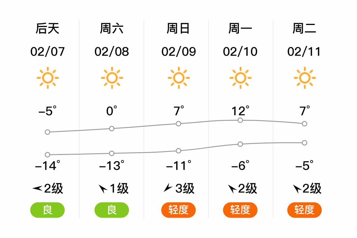 山西平遥天气预报，山西平遥天气预报15天最新消息查询-第4张图片-优品飞百科