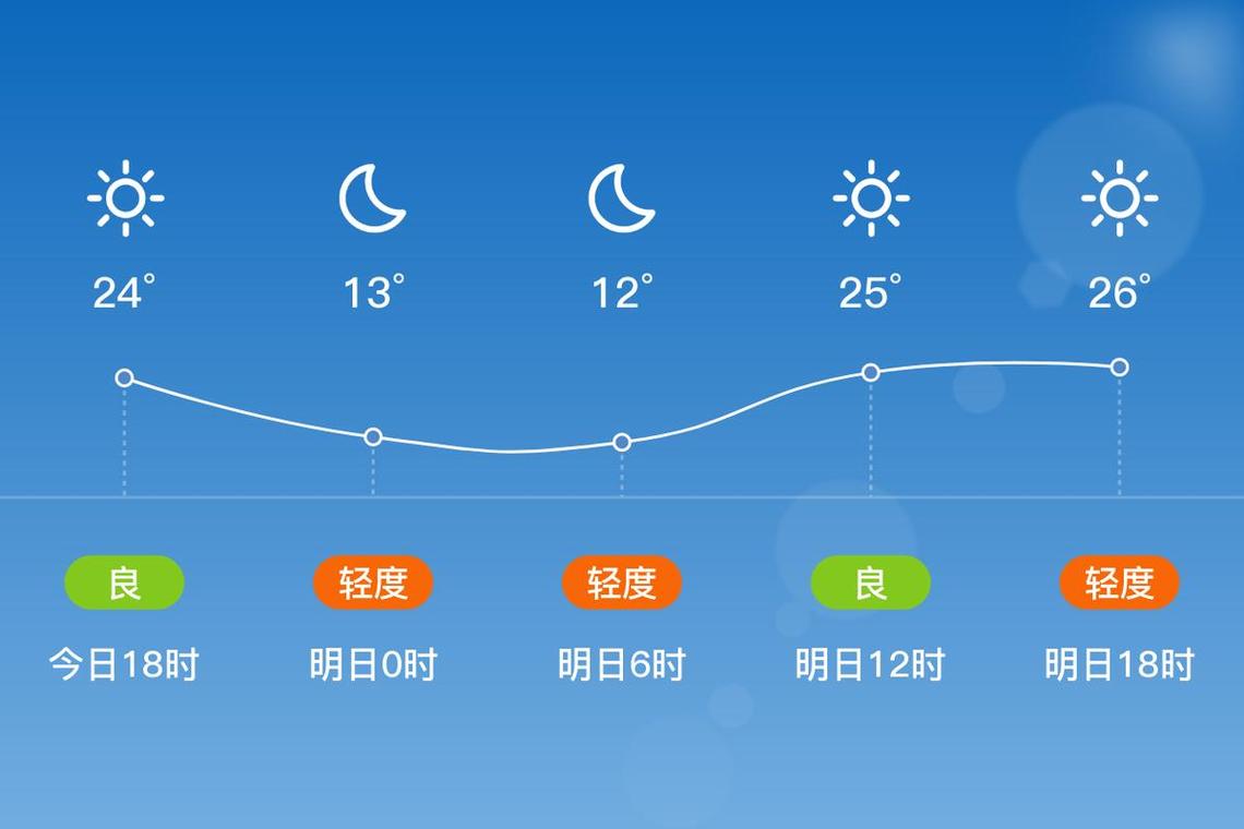 山西平遥天气预报，山西平遥天气预报15天最新消息查询-第6张图片-优品飞百科