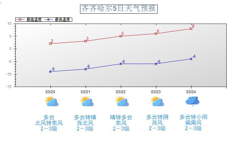 龙江县15天天气预报,龙江县天气预报详情-第2张图片-优品飞百科 龙江县15天天气预报,龙江县天气预报详情-第2张图片-优品飞百科
