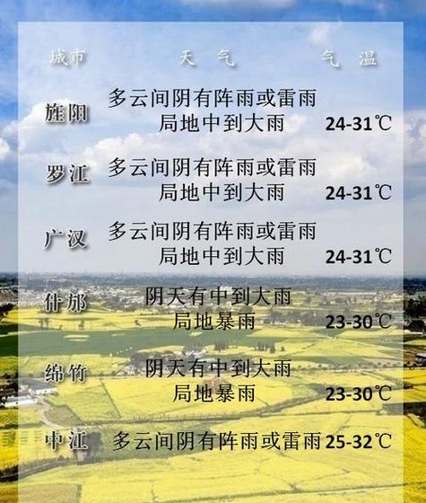 德州天气预报一周7天，德州天气预报一周7天凉拌丝瓜-第2张图片-优品飞百科