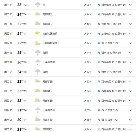 滁州明光天气预报，滁州明光天气未来30天天气-第7张图片-优品飞百科