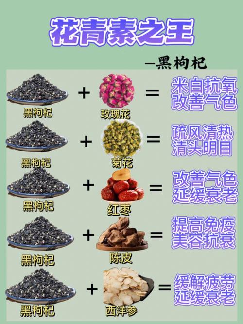 黑枸杞怎么泡，黑枸杞泡水一次放几粒，黑枸杞正确泡水？-第2张图片-优品飞百科