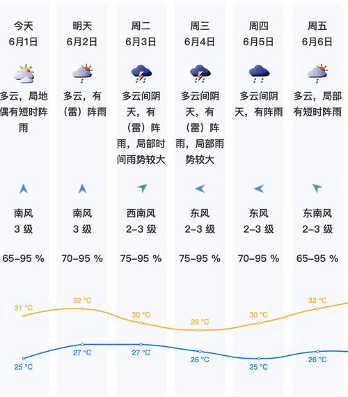 深圳的天气预报，深圳暴雨最新消息今天-第3张图片-优品飞百科