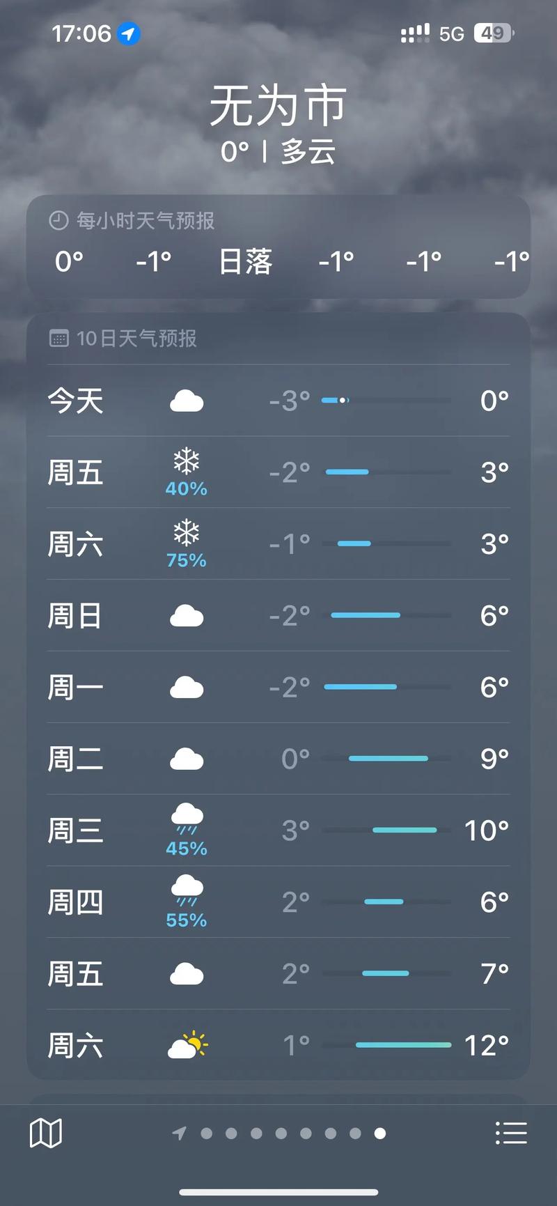 深圳的天气预报，深圳暴雨最新消息今天-第5张图片-优品飞百科