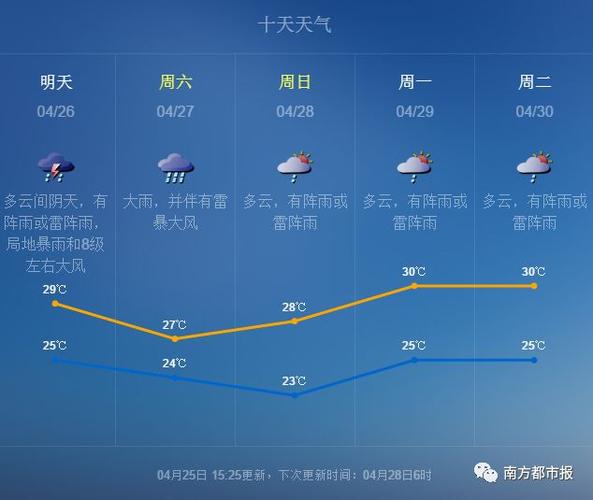 深圳的天气预报，深圳暴雨最新消息今天-第6张图片-优品飞百科