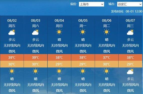 静安天气预报?静安天气预报24小时详情?-第3张图片-优品飞百科 静安天气预报?静安天气预报24小时详情?-第3张图片-优品飞百科