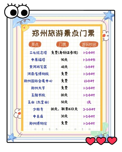 二七区天气预报，二七区天气预报时刻表最新？