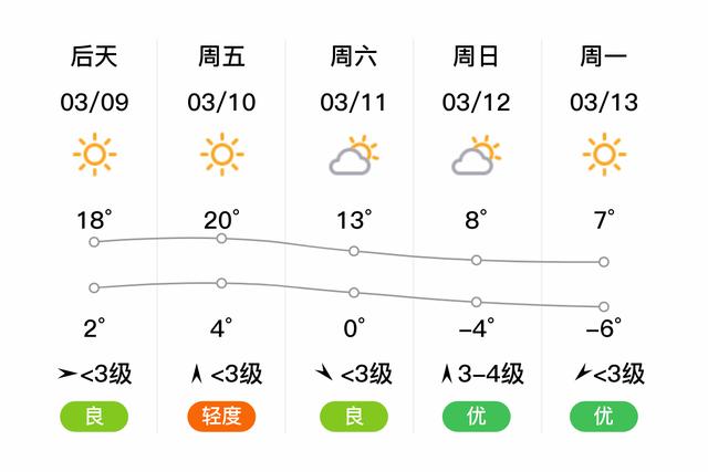 北京平谷天气预报，北京平谷天气预报15天-第3张图片-优品飞百科