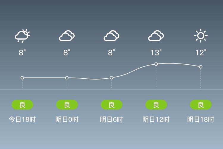 蒲城最新天气预报？蒲城天气预报一周15天？-第4张图片-优品飞百科