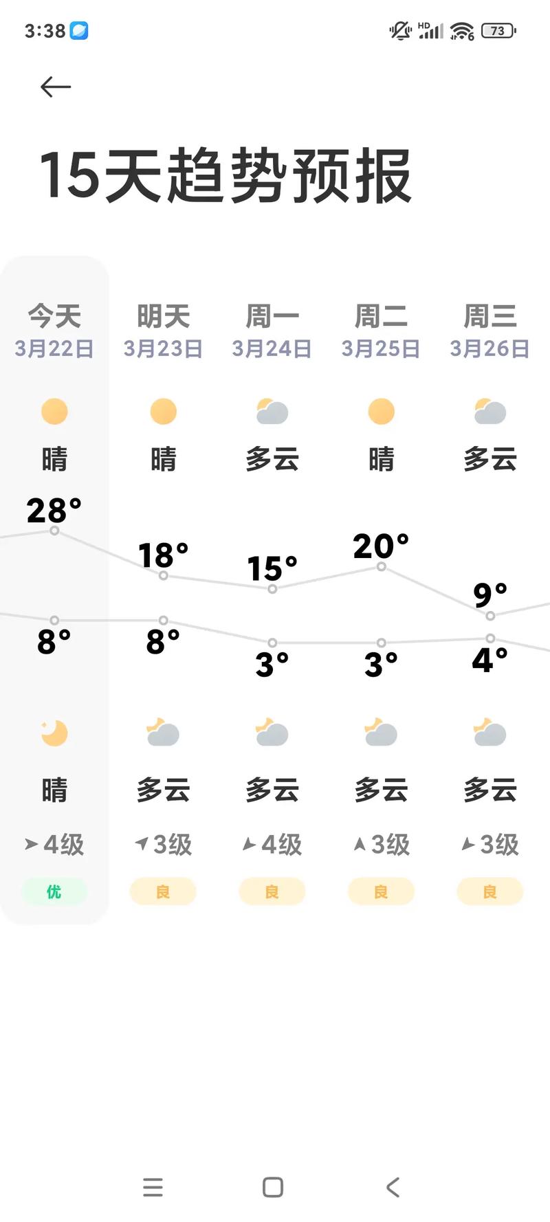 桦甸天气预报未来7天，桦甸天气预报实时-第2张图片-优品飞百科