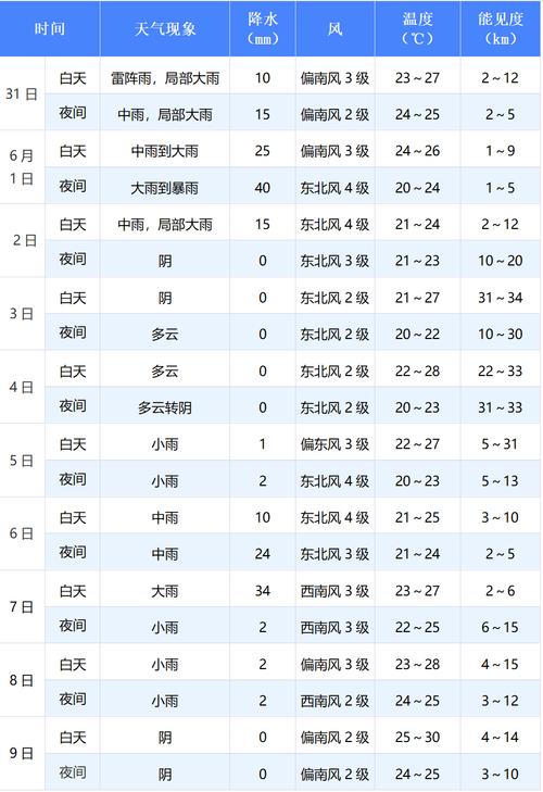 信阳息县天气预报，信阳息县天气预报30天？-第1张图片-优品飞百科