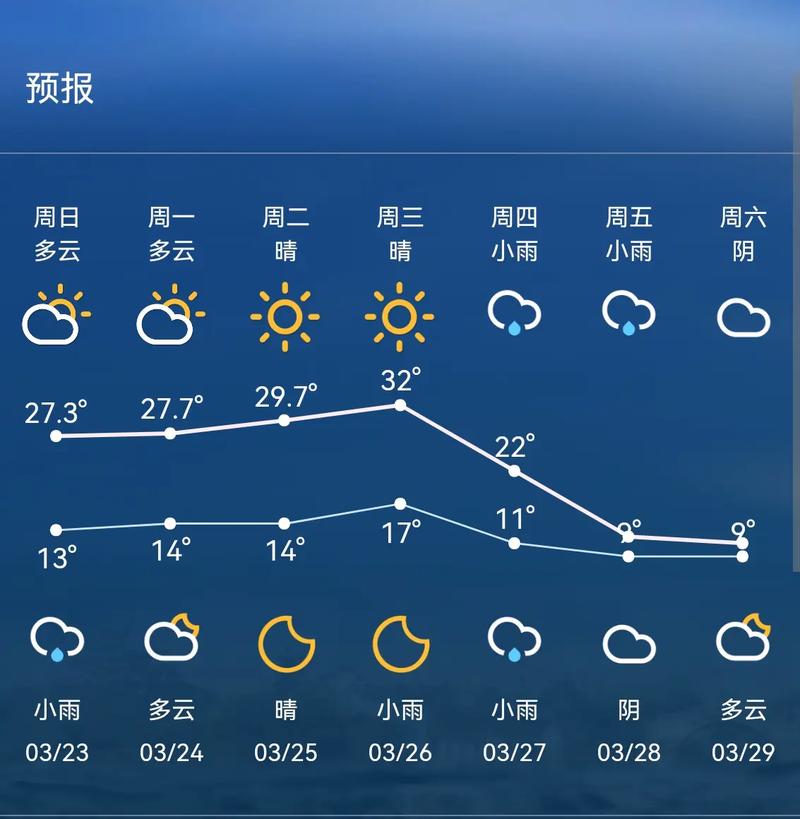 信阳息县天气预报，信阳息县天气预报30天？-第5张图片-优品飞百科