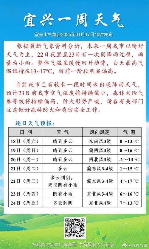 无锡市宜兴市天气预报,宜兴市天气预报一周?-第6张图片-优品飞百科 无锡市宜兴市天气预报,宜兴市天气预报一周?-第6张图片-优品飞百科