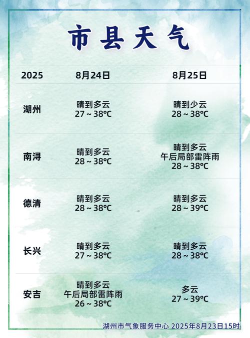 浙江天气查询预报，百度浙江天气预报-第5张图片-优品飞百科