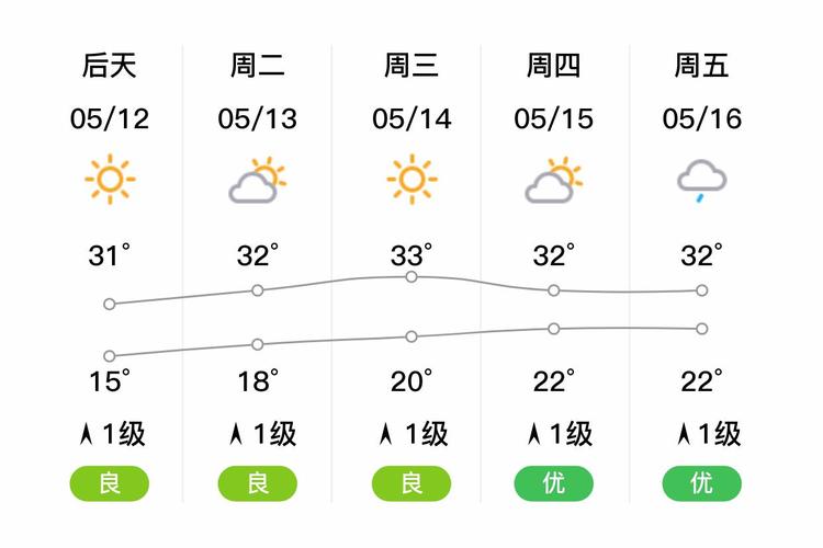 华宁天气预报，华宁天气预报15天查询百度百科-第3张图片-优品飞百科